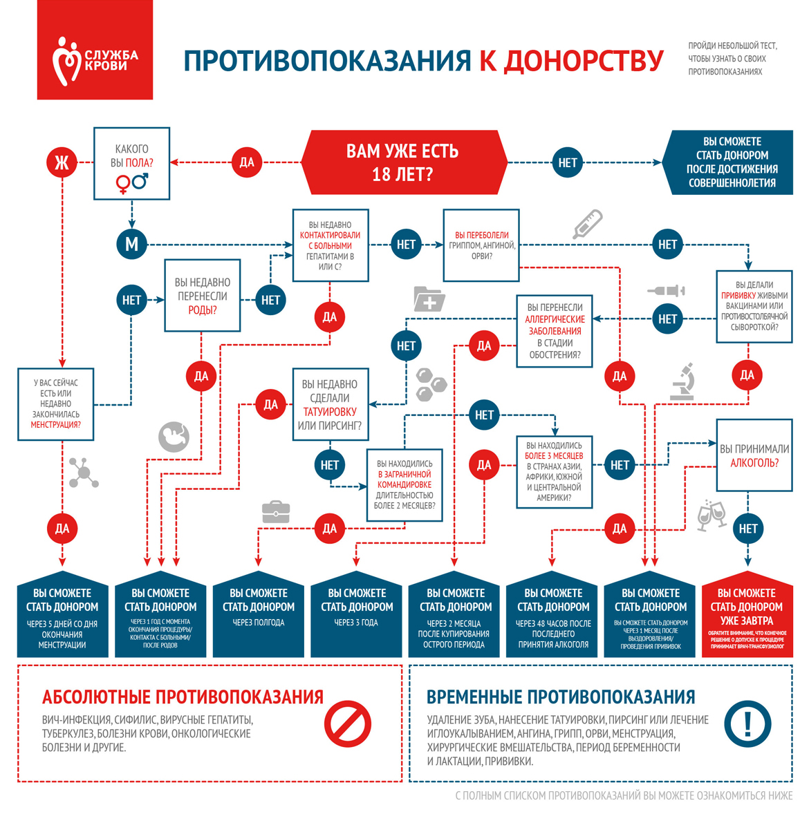 Сдай кровь – спаси жизнь. Волонтерский центр МФЮА приглашает студентов  стать донорами 17 ноября - Объявления